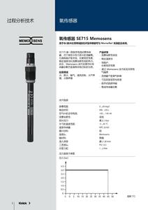 产品目录节选 - SE715 Memosens
