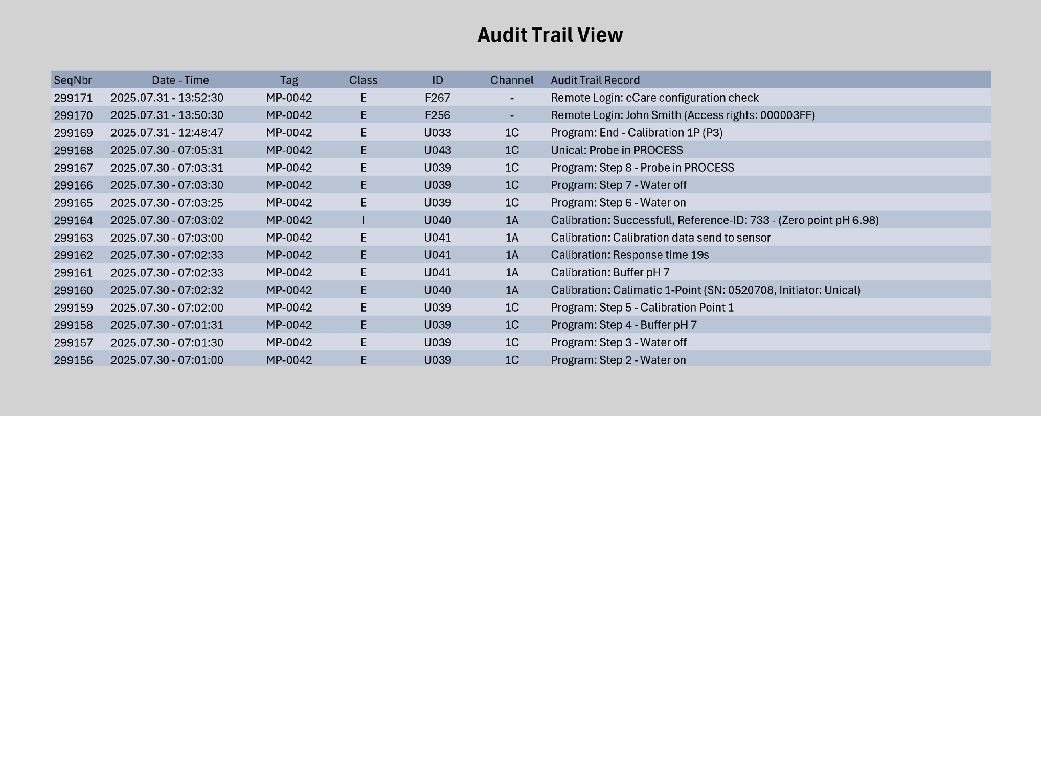Example: Visualization of audit trail records on the operator terminal