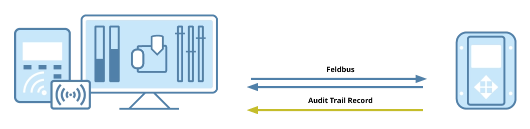 Remote Login – Zwei-Faktor-Authentifizierung