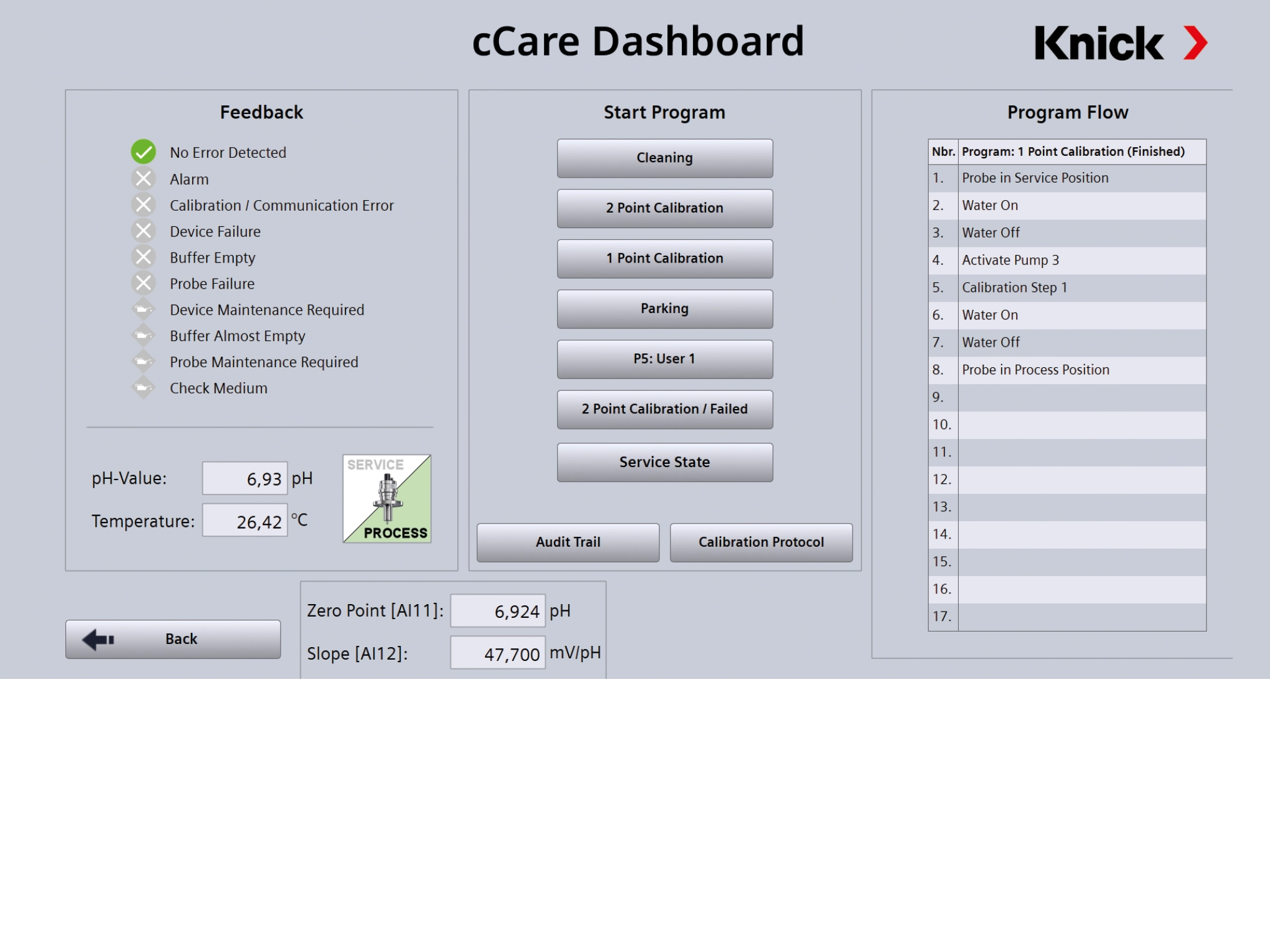Example: Visualization of a cCare system