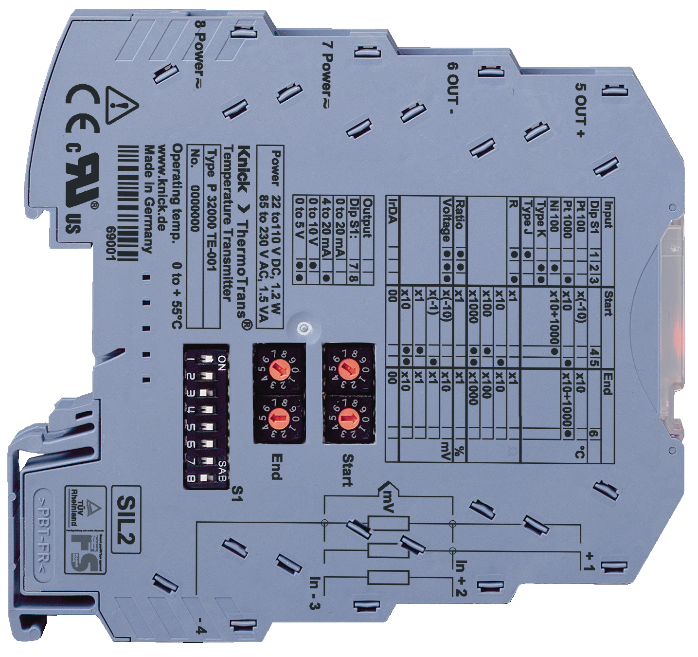 P32000 Universeller Sensor-Messumformer | SIL2 / SIL3 funktionale Sicherheit