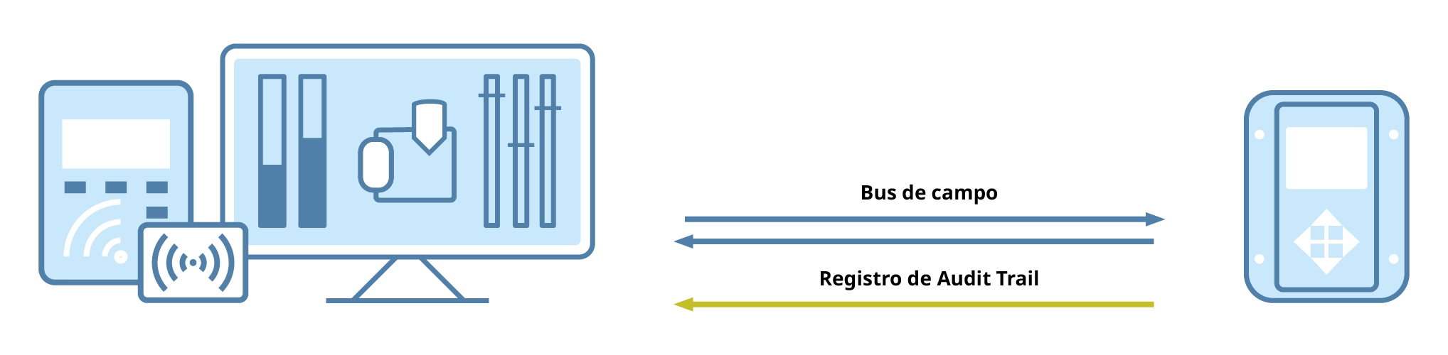 Remote Login – Two-Factor Authentication