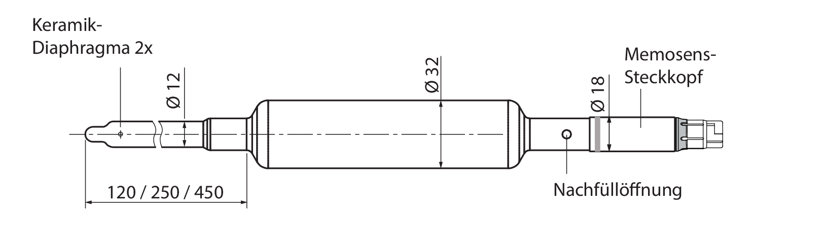 SE557 pH Sensor | Memosens | 250 mm | Ex | Omega glass | For