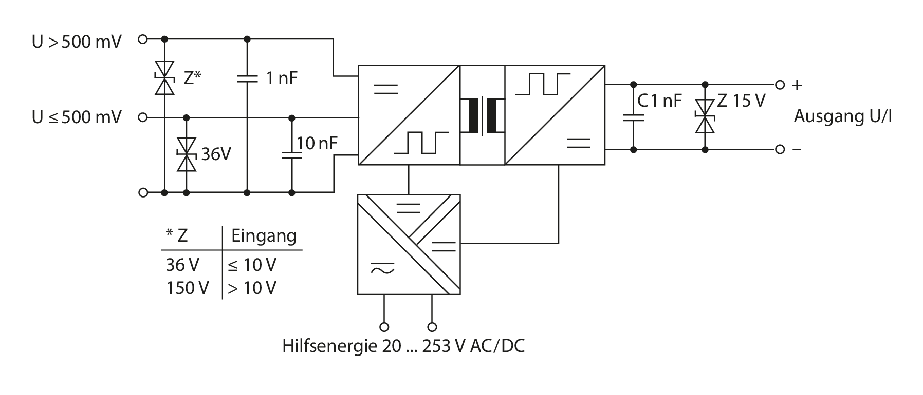 P41000 High Voltage Transducer / Transmitter | Calibrated