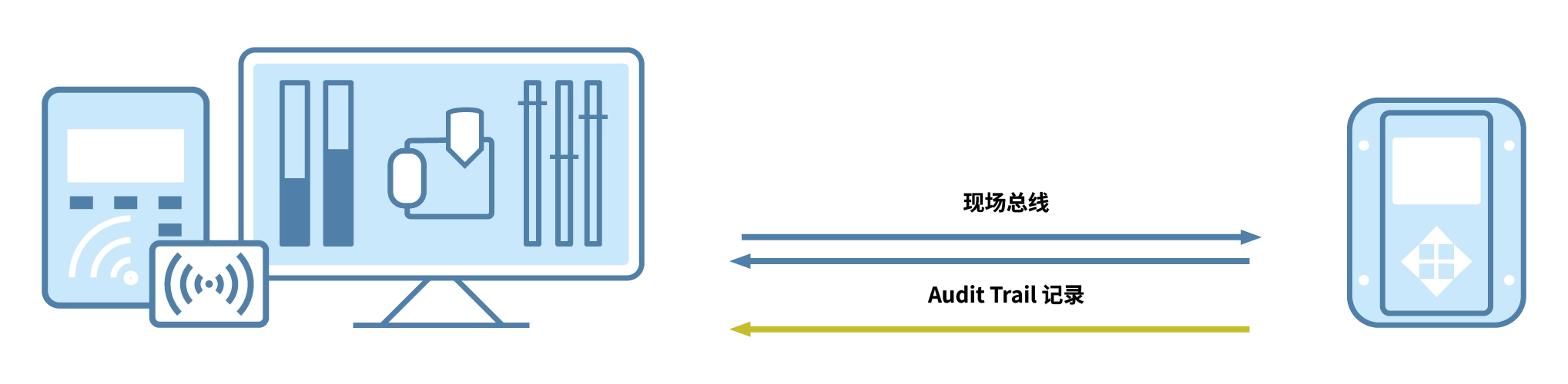 Remote Login – Two-Factor Authentication