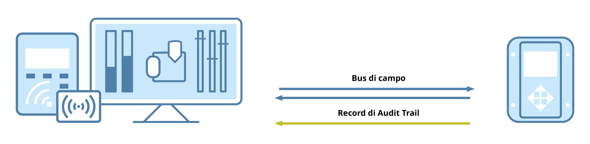 Remote Login – Two-Factor Authentication