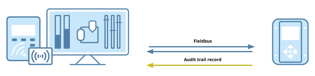 Remote Login – Two-Factor Authentication