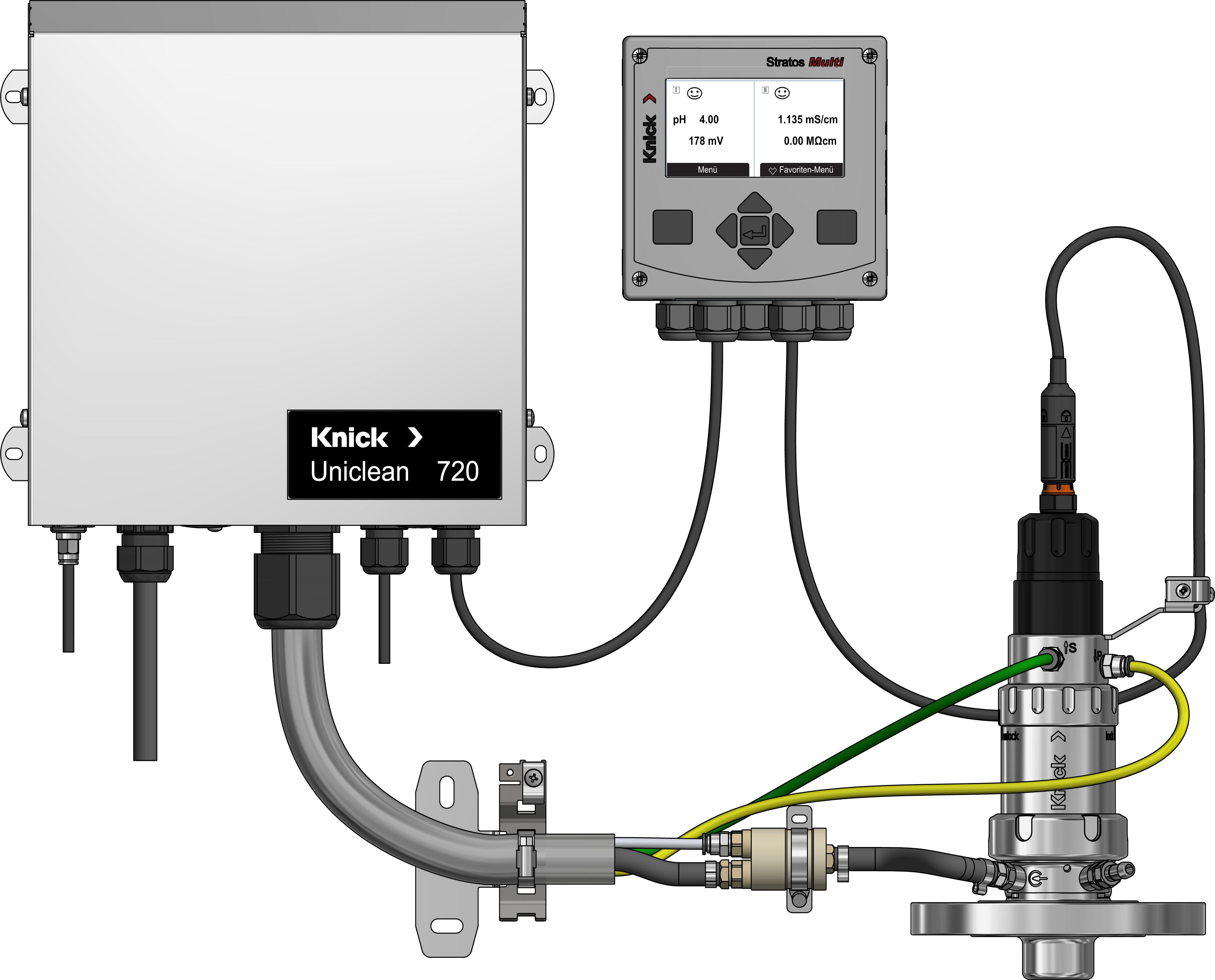 Uniclean 700 Serie - Modulares Steuerungssystem für Messstellen 