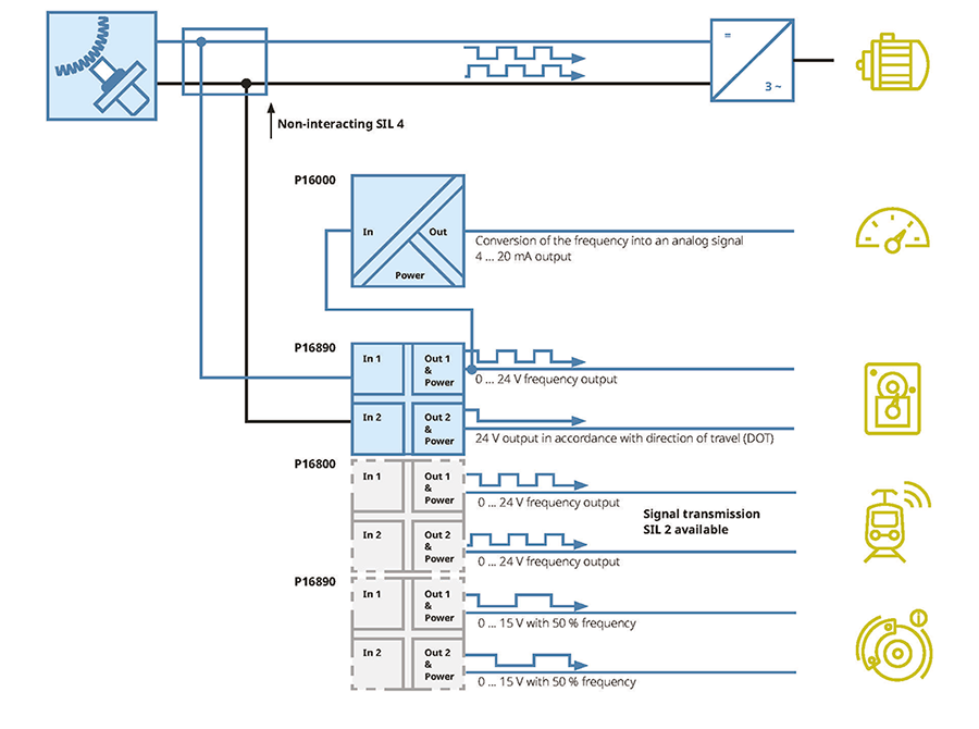 A schematic that shows the speed signal doubling with the P16800 series