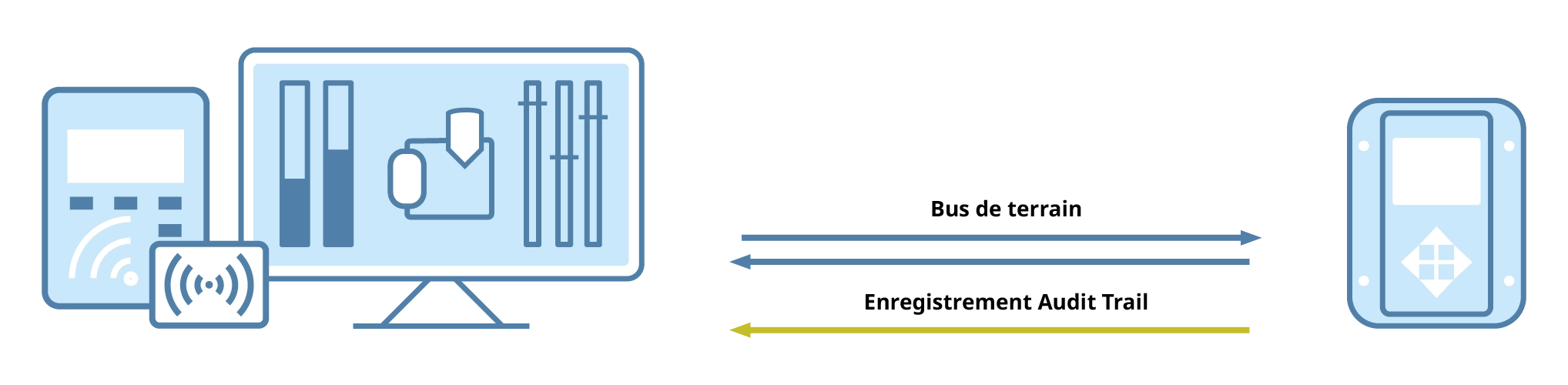 Remote Login – Two-Factor Authentication