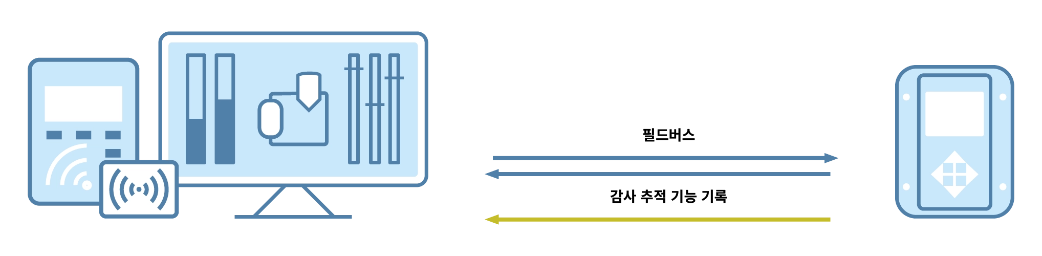Remote Login – Two-Factor Authentication
