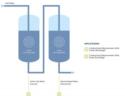 Hard Water Problems at Home? How Whole-House Water Softeners Improve ...