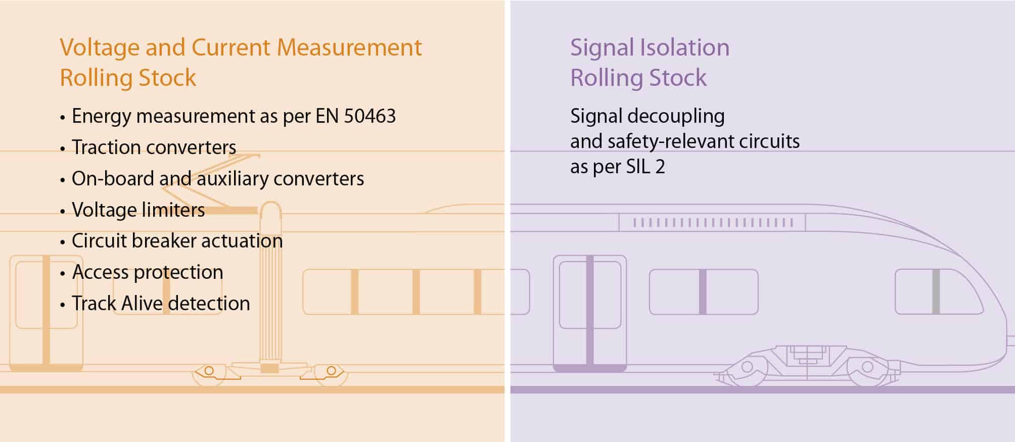 rolling stock expertise graphic